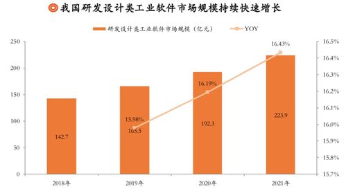工業(yè)軟件 從“制造大國”邁向“智造強國”的核心引擎