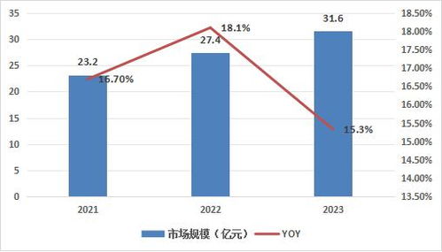 中國工業(yè)軟件行業(yè)發(fā)展前景 挑戰(zhàn)與機遇并存的自主創(chuàng)新之路