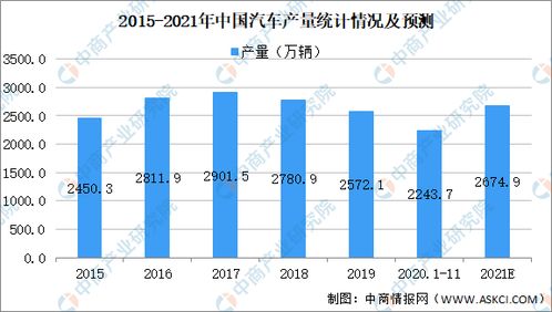 2021年中國工業(yè)軟件產(chǎn)業(yè)鏈全景解析 上中下游市場深度剖析與開發(fā)趨勢前瞻