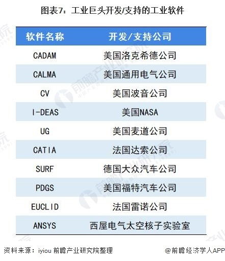 2020年中國工業軟件行業市場現狀及未來發展趨勢深度解析